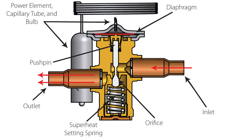 HVAC Repairs 3