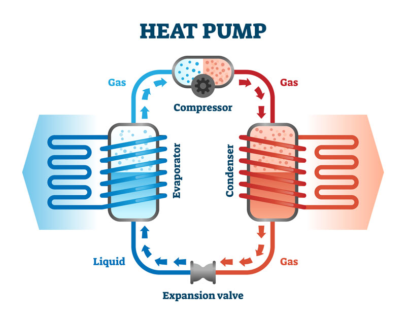Heat Pump 2